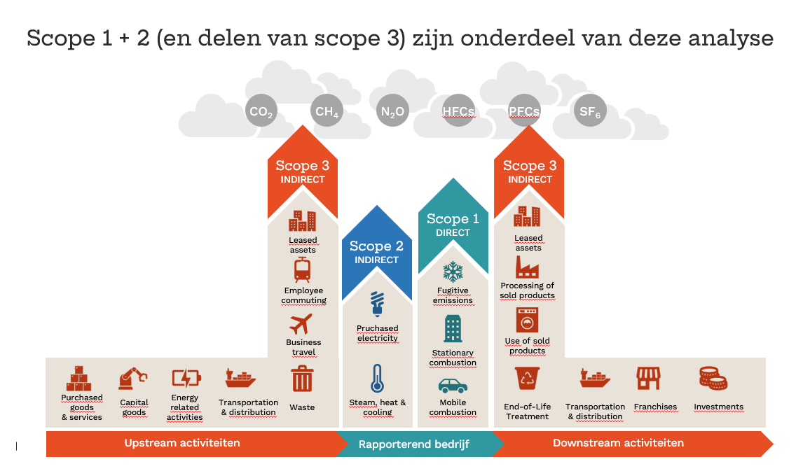 Afbeelding CO2 blog